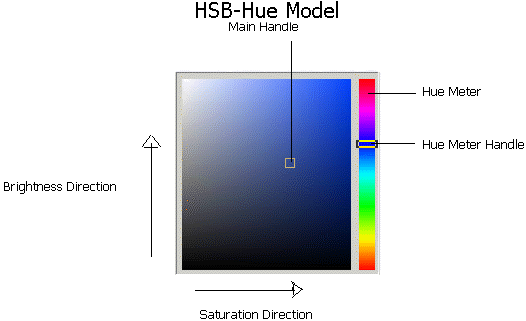 图像\ model-hsb-hue.gif