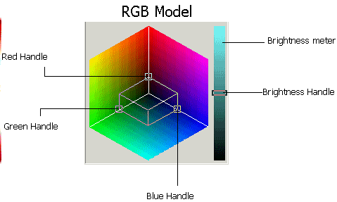 图像\ Model-RGB.gif