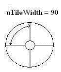图像\ uTileWidth.gif