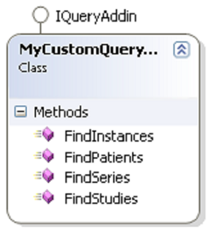 iquery